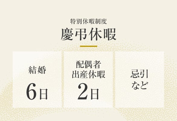 特別休暇制度　慶弔休暇など