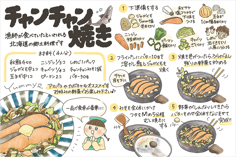 イラスト：チャンチャン焼きの作り方