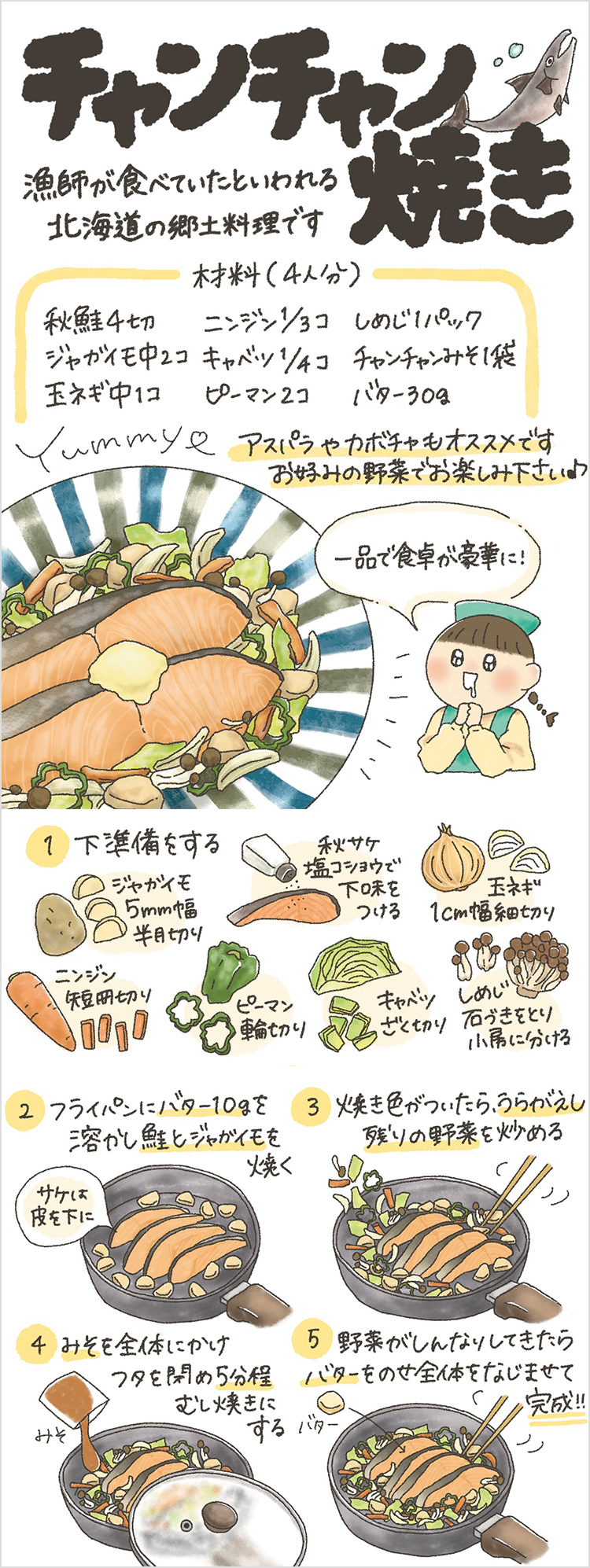イラスト：チャンチャン焼きの作り方